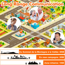 Load image into Gallery viewer, Rechargeable Walkie Talkies
