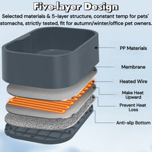 Load image into Gallery viewer, Heated Water Bowl
